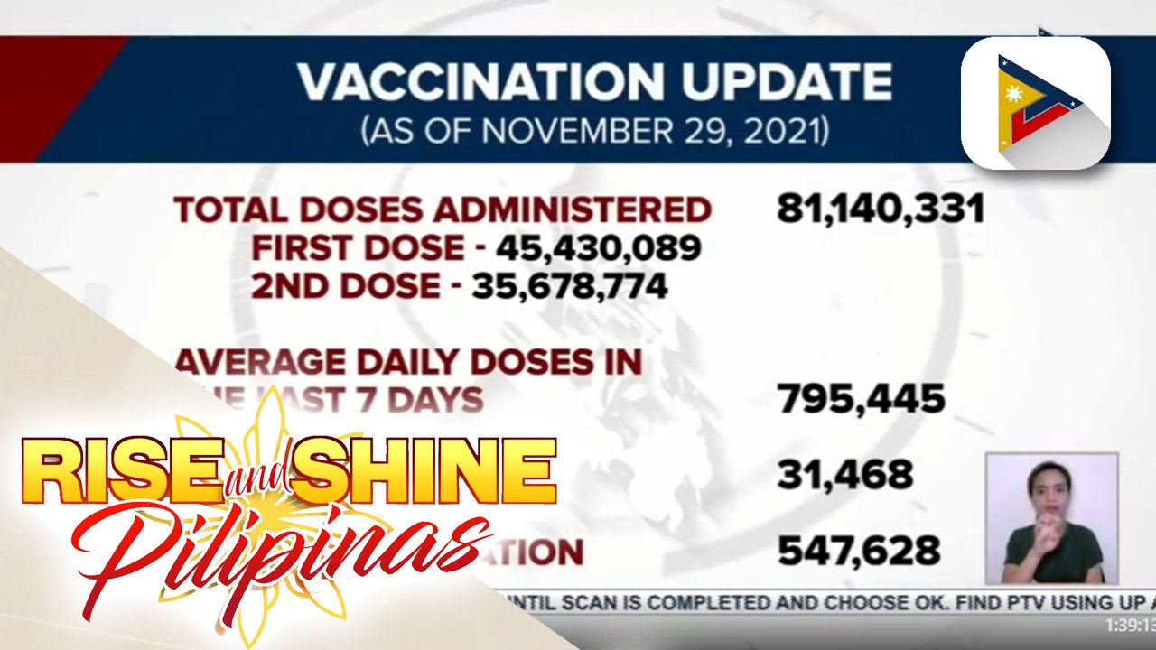 Mga naturukan ng COVID-19 vaccine sa bansa, higit 81-M na