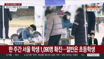 전면등교 후 1주일간 서울 학생 1,090명 확진…절반은 초등학생
