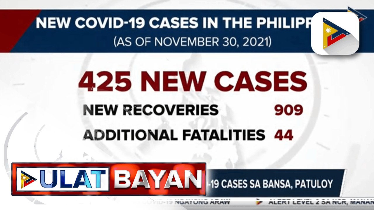 Pagbaba ng bilang ng COVID-19 cases sa bansa, patuloy; Pinakamababang bilang ng COVID-19 cases sa isang araw simula July 2020, naitala ngayon