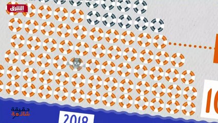 ...نارها القرش الحوت ثمانية عشر مترا عام أل...