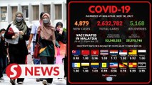 Covid-19: Another 4,879 cases recorded, seven new clusters