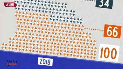 ...الاستفزاز حيث نتجت عنها اربع وفيات . وبي...