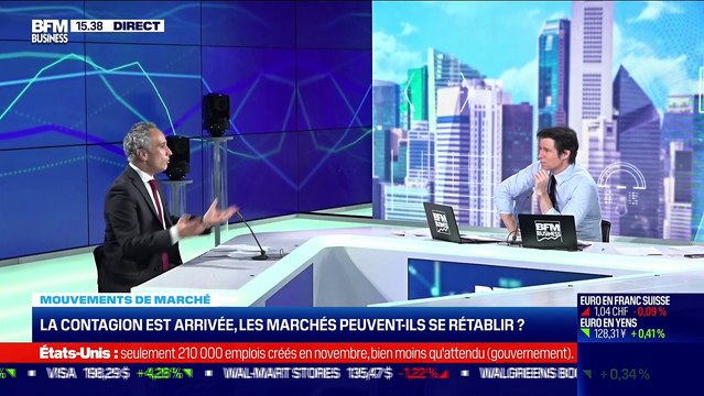 Jean-Jacques Ohana (AI For Alpha) : La contagion est arrivée, les marchés peuvent-ils se rétablir ? - 03/12