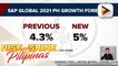 Economic growth forecast ng Pilipinas, itinaas ng S&P Global Ratings