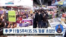 이재명·윤석열, 11월 5주차 35.5% ‘동률’ 초접전
