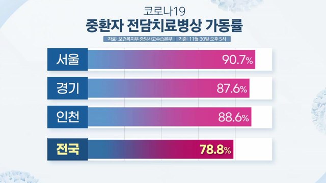 [뉴스큐] 확진자 수·위중증 환자 역대 최다...오미크론, 백신 무력화 시키나? / YTN