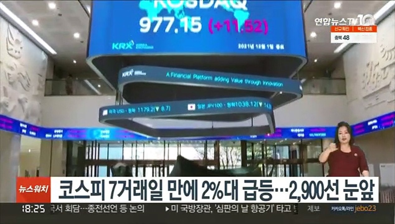 코스피 7거래일 만에 2%대 급등…2,900선 눈앞