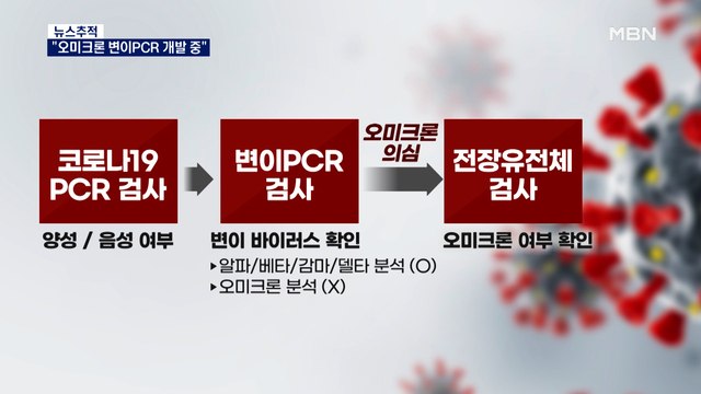 [뉴스추적] 하루 1만 명 갈 수도 …오미크론 유입되면 어쩌나