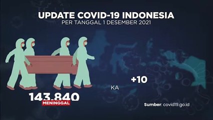Update Covid-19 & Vaksin (2/12/2021)