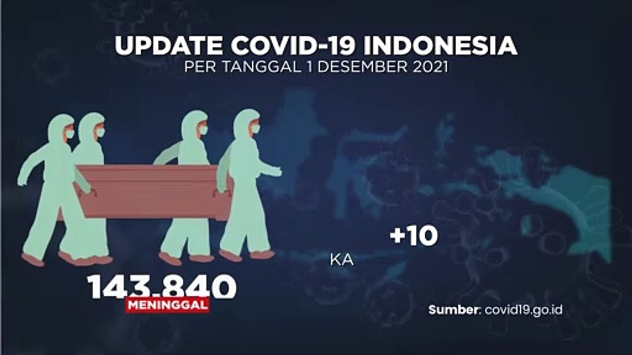 Update Covid-19 & Vaksin (2/12/2021)