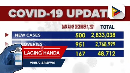 Confirmed cases of COVID-19 as of Dec. 1, 2021