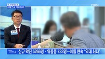 [MBN 프레스룸] 이틀 연속 '역대 최다'