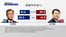 [MBN 여론조사] 쫓기는 윤석열…이재명 청년민심 상승