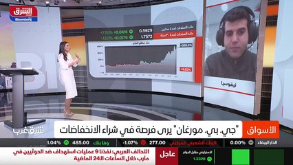 ...هل هذا السيناريو يعكس ان الفدرالي ربما ا...