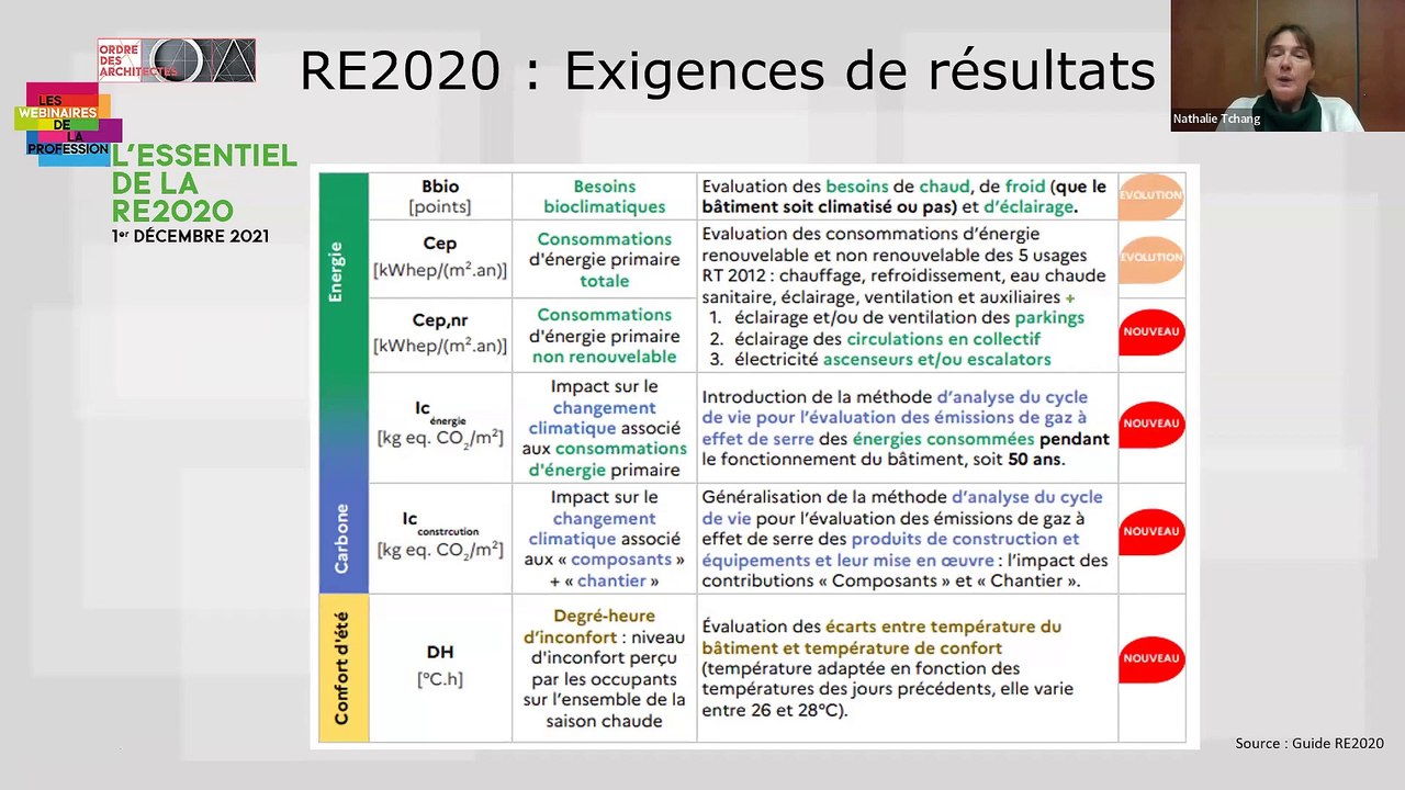 Webinaire "Lessentiel de la RE2020" 1er décembre 2021