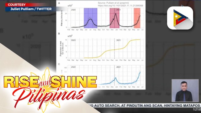 Omicron variant, tatlong beses na mas nakahahawa kumpara sa Delta at Beta variants