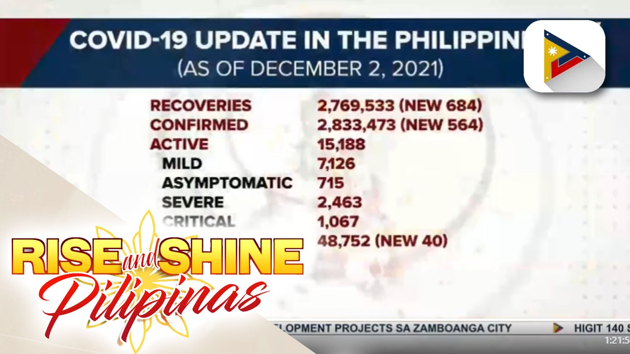Bilang ng mga gumaling sa COVID-19 sa bansa, nadagdagan pa ng higit 600