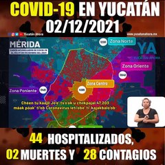 Panorama de Covid-19 en Yucatán. Actualización al 2 de Domingo de 2021