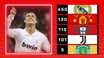 Cristiano Ronaldo - Man United superstar passes 800 goals