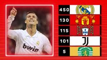 Cristiano Ronaldo - Man United superstar passes 800 goals