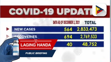 Confirmed cases of COVID-19 as of Dec. 2, 2021