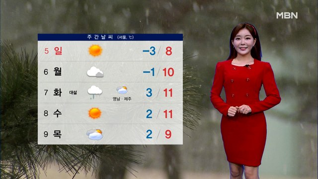 [종합뉴스 날씨]주말 맑고 영하권 추위…동해안 대기 건조