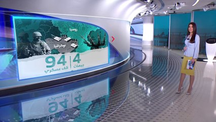 الساعة 60 | الدب الروسي يبقي مخلبه قبالة أوكرانيا ويطلب ضمانات