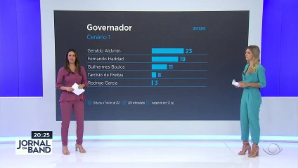 Pesquisa Ipespe mostra como está a corrida eleitoral para o governo do estado de São Paulo. #BandJornalismo