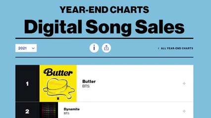 "BTS가 세계적으로 지배했다" 빌보드 연말 결산 9개 부문 정상 / YTN