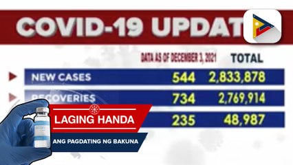 544 bagong kaso ng COVID-19 sa bansa ayon sa DOH