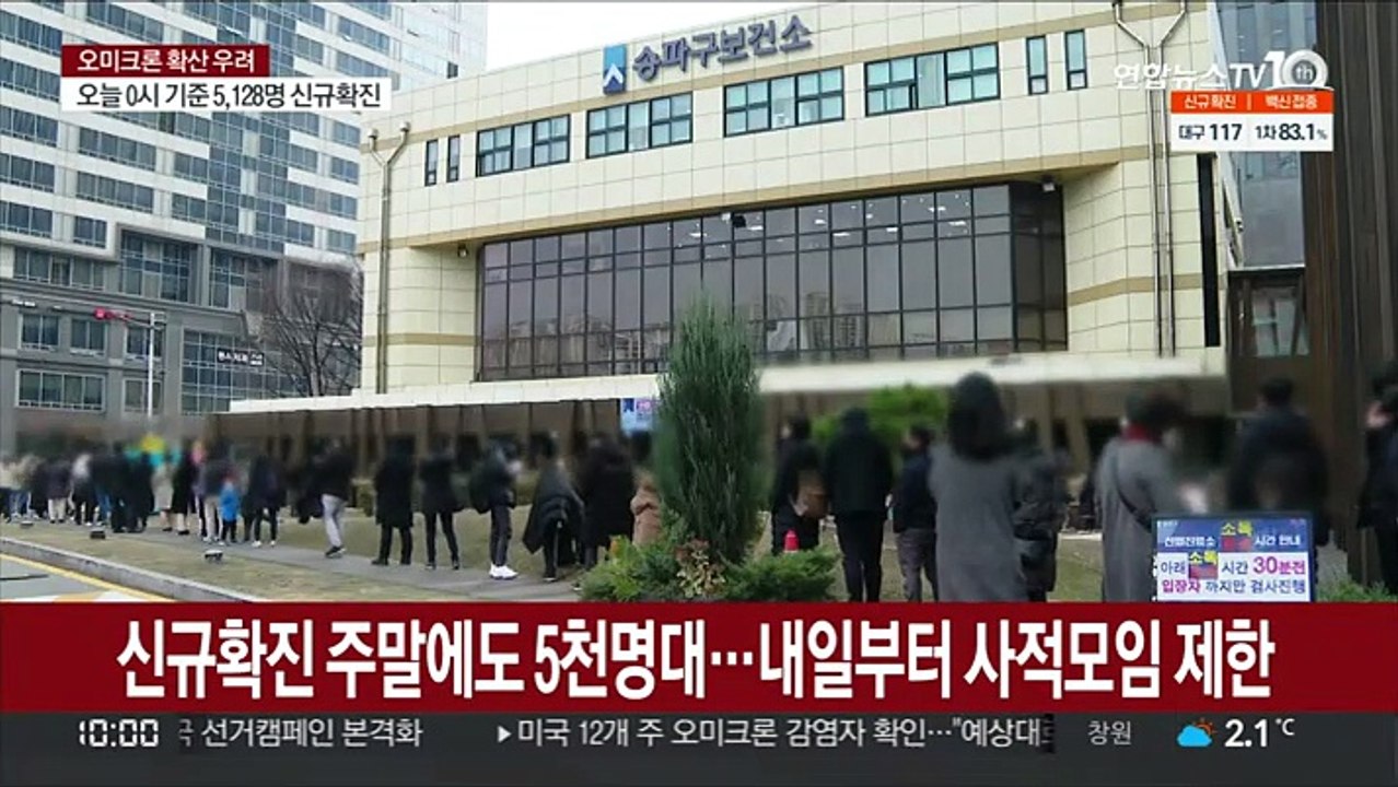 신규확진 주말에도 5천명대…내일부터 사적모임 제한
