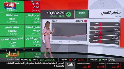 ...تفتيش قائمة الاسهم الاكثر تراجعا ب قرابة...