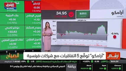 ...عشر مديري المشتريات في السعودية خلال شهر...