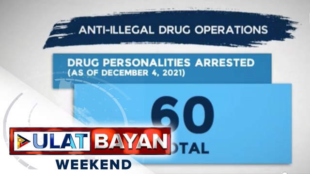 60 indibidwal ang naaresto sa anti-illegal drug ops sa loob ng tatlong araw