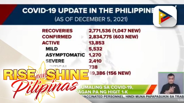 Bilang ng gumaling sa COVID-19, nadagdagan pa ng higit 1-K
