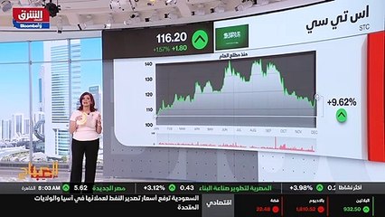 ...من شركات النمو أساسا هي ما في ربحية على ...