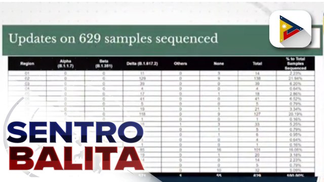 COVID-19 trend sa PHL, patuloy na bumababa; trend ng bilang ng mga namamatay dahil sa COVID-19, pababa na rin