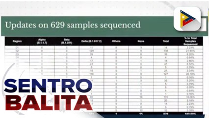 COVID-19 trend sa PHL, patuloy na bumababa; trend ng bilang ng mga namamatay dahil sa COVID-19, pababa na rin