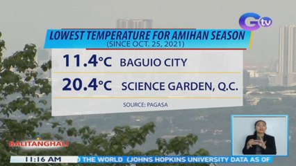 PAGASA: Pagsisimula ng cold surge ng Amihan, dahilan ng nararanasang mas malamig na temperatura | BT