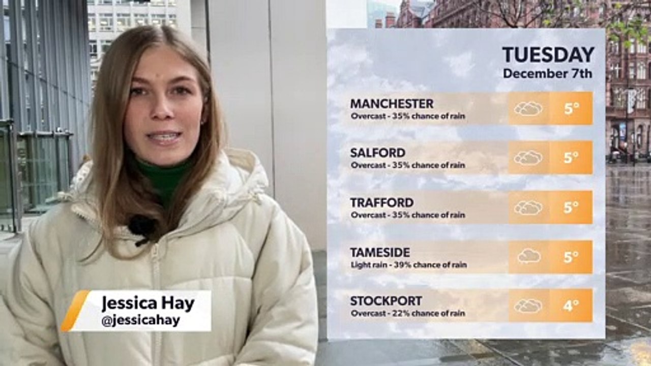 Manc weather