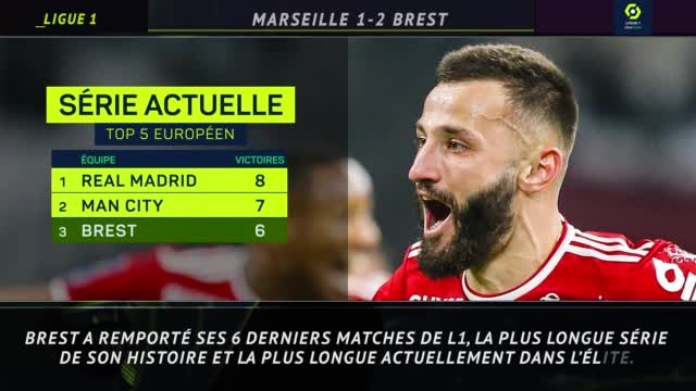 Ligue 1 - 5 choses à retenir de la 17e journée