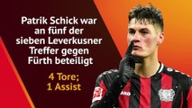 Stats Performance der Woche – Patrik Schick