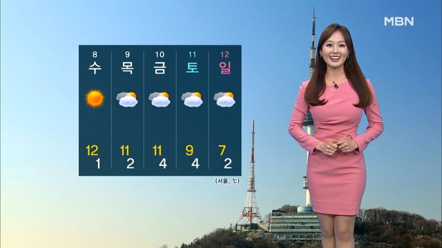 [굿모닝MBN 날씨]포근한 절기 '대설'…서쪽 중심 공기질 '나쁨'