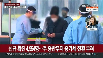 4,954명 확진…위중증 774명으로 또 최대