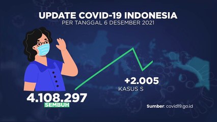 Update Covid-19 & Vaksin (7/12/2021)