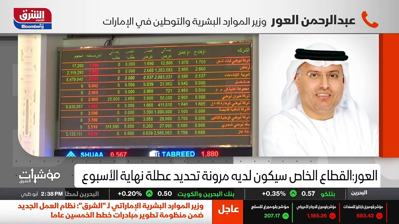 ...عامل بدون خجل على الاسواق العالمية ....