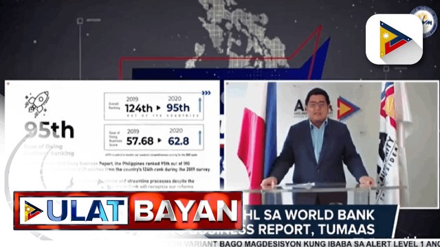 ARTA: Ranking ng Pilipinas sa World Bank 2020 Doing Business Report, tumaas; ARTA, planong bumuo ng Anti-Red Tape Committee sa kada ahensya ng gobyerno