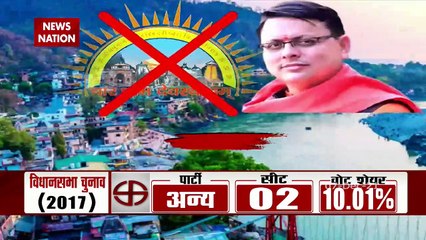 Chunavi Adda : Uttarakhand में BJP का मास्टरस्ट्रोक