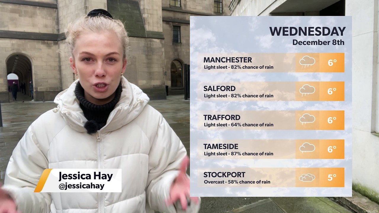 Manc weather