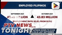 PSA: Unemployed Filipinos down to 3.5-M in October from 4.25-M last September